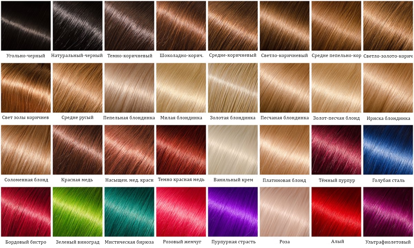Разновидность цвета. Цвета волос названия. Названия цветов волос. Цвета для окрашивания волос палитра. Цвет волос с названием цвета.